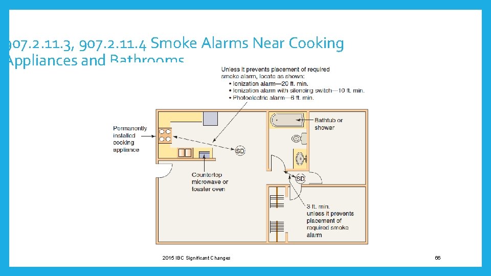 907. 2. 11. 3, 907. 2. 11. 4 Smoke Alarms Near Cooking Appliances and