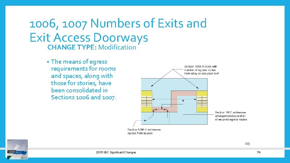 1006, 1007 Numbers of Exits and Exit Access Doorways CHANGE TYPE: Modification • The
