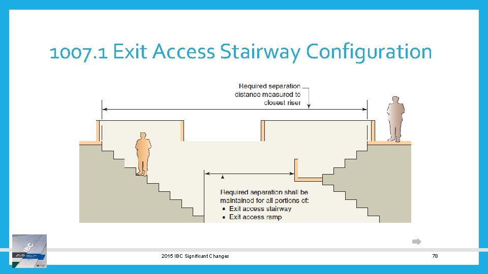 1007. 1 Exit Access Stairway Configuration 2015 IBC Significant Changes 78 
