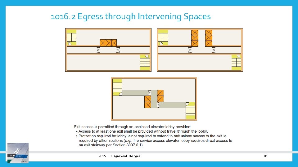 1016. 2 Egress through Intervening Spaces 2015 IBC Significant Changes 86 