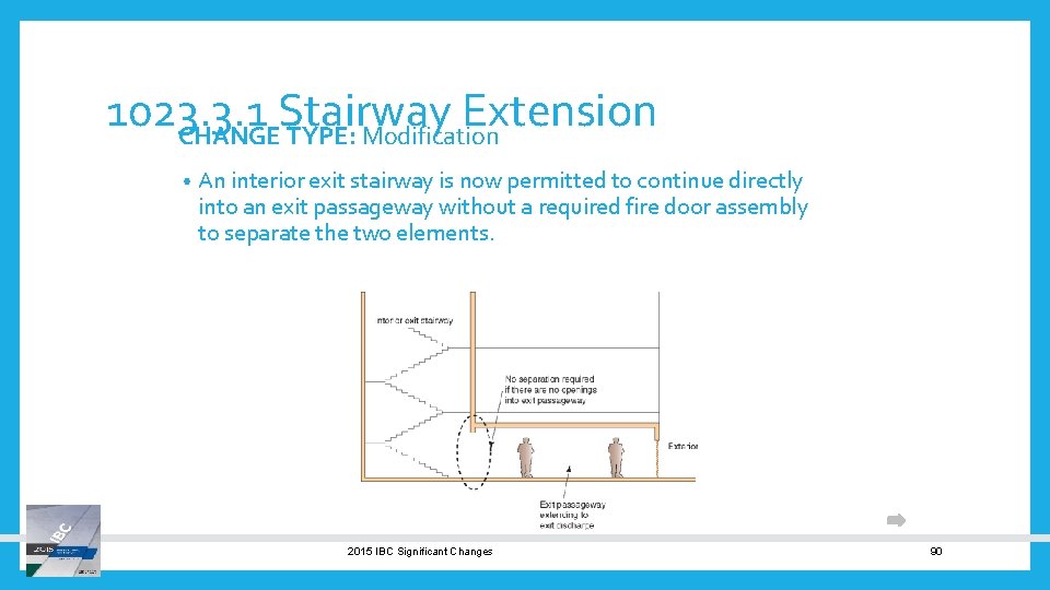 1023. 3. 1 Stairway Extension CHANGE TYPE: Modification • An interior exit stairway is