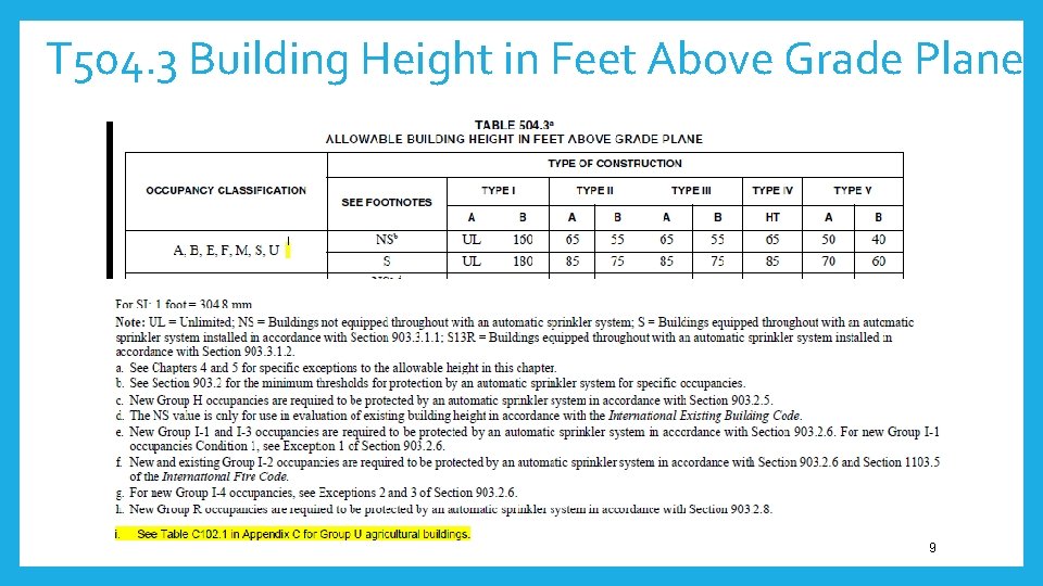 T 504. 3 Building Height in Feet Above Grade Plane I 9 