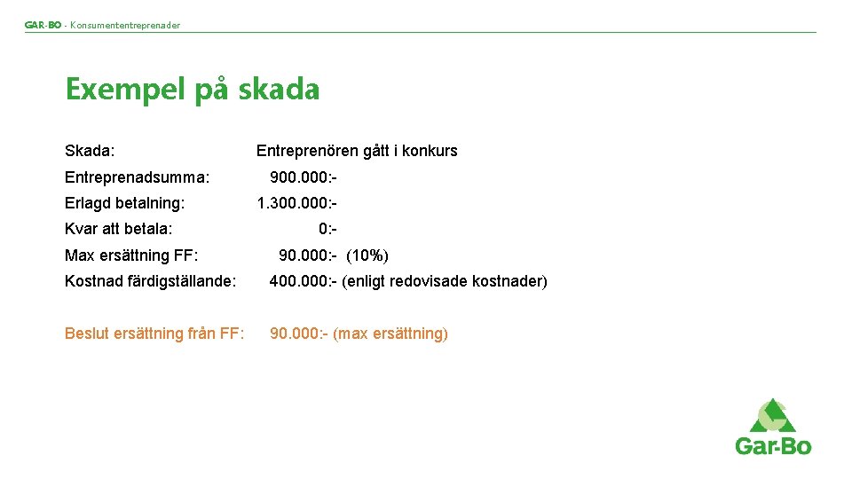 GAR-BO - Konsumententreprenader Exempel på skada Skada: Entreprenadsumma: Erlagd betalning: Kvar att betala: Max