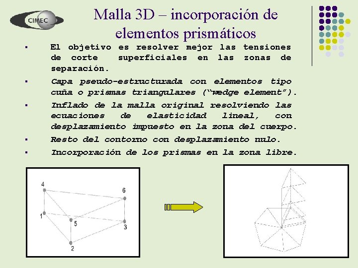 Malla 3 D – incorporación de elementos prismáticos § § § El objetivo es