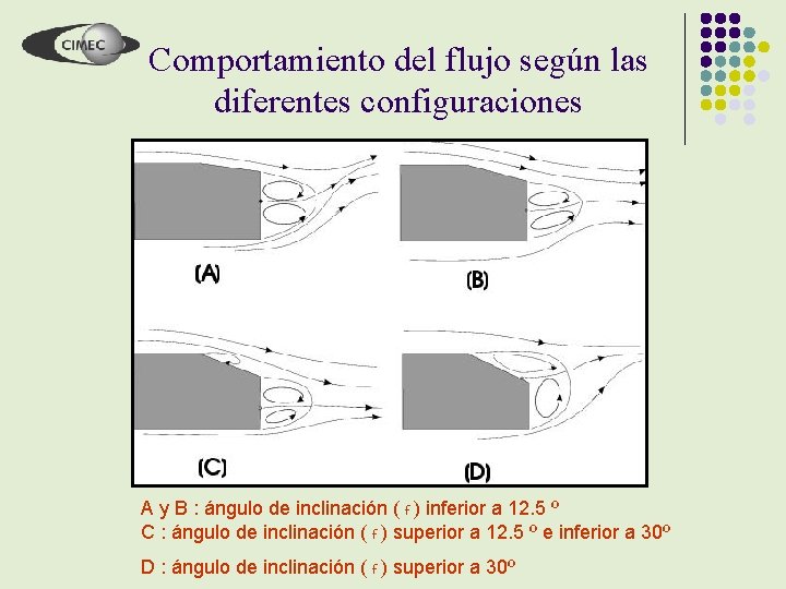 Comportamiento del flujo según las diferentes configuraciones A y B : ángulo de inclinación