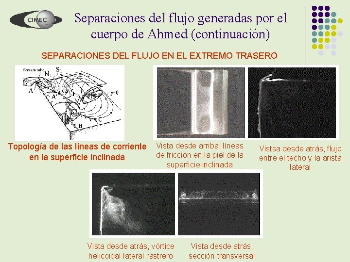 Separaciones del flujo generadas por el cuerpo de Ahmed (continuación) SEPARACIONES DEL FLUJO EN