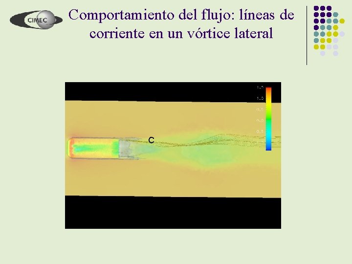 Comportamiento del flujo: líneas de corriente en un vórtice lateral C 