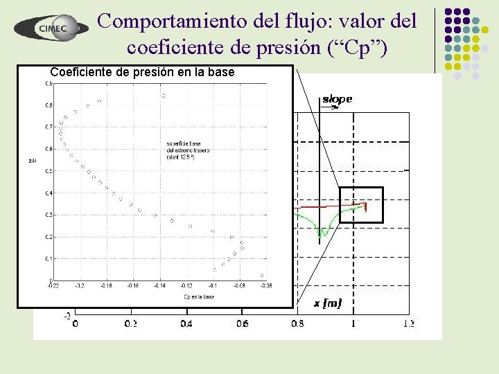 Comportamiento del flujo: valor del coeficiente de presión (“Cp”) Coeficiente de presión en la