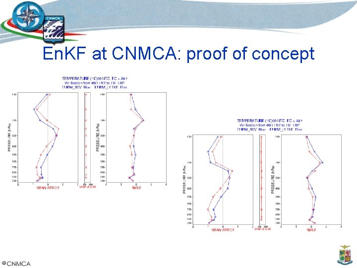 En. KF at CNMCA: proof of concept 