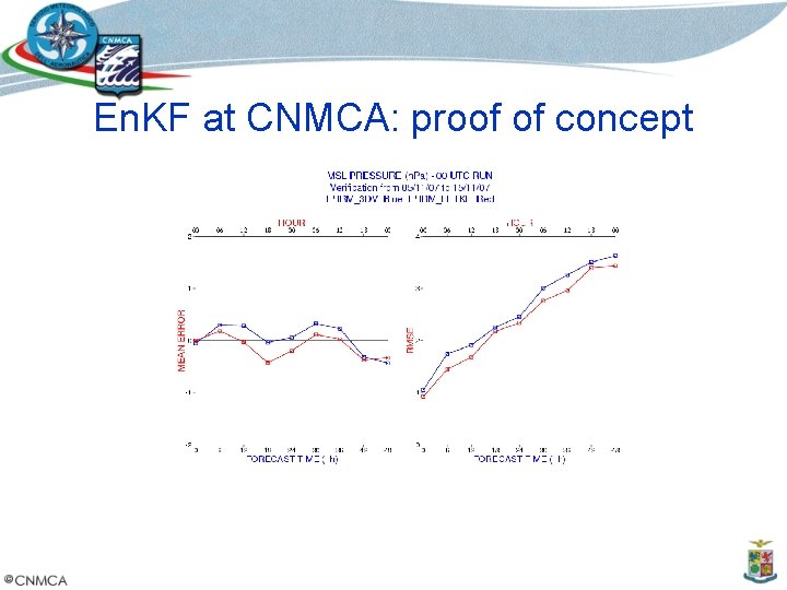 En. KF at CNMCA: proof of concept 