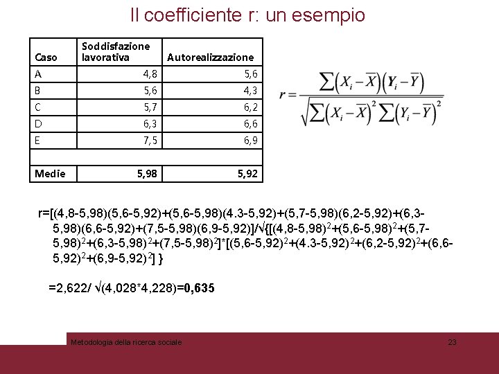 Il coefficiente r: un esempio Caso Soddisfazione lavorativa Autorealizzazione A 4, 8 5, 6