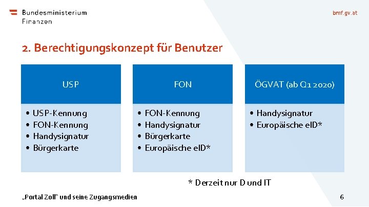 bmf. gv. at 2. Berechtigungskonzept für Benutzer USP • USP-Kennung • FON-Kennung • Handysignatur