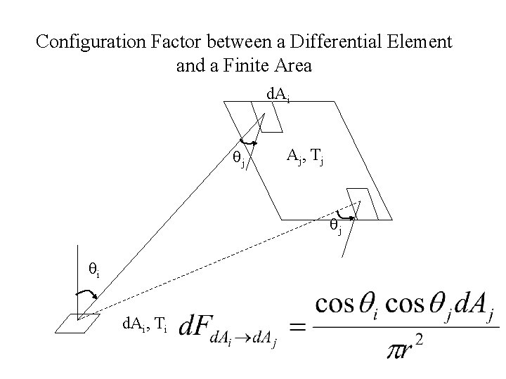 Configuration Factor between a Differential Element and a Finite Area d. Ai qj Aj