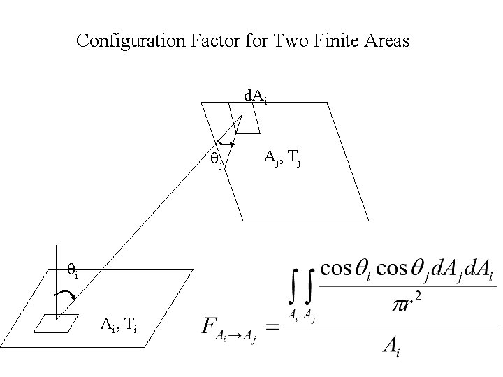 Configuration Factor for Two Finite Areas d. Ai qj qi Ai , T i