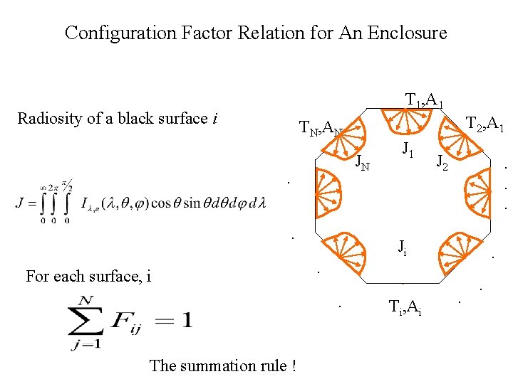 Configuration Factor Relation for An Enclosure T 1, A 1 Radiosity of a black