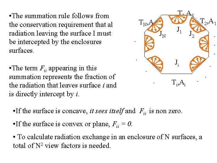  • The summation rule follows from the conservation requirement that al radiation leaving
