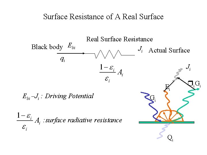 Surface Resistance of A Real Surface Black body Ebi Real Surface Resistance Ji Actual