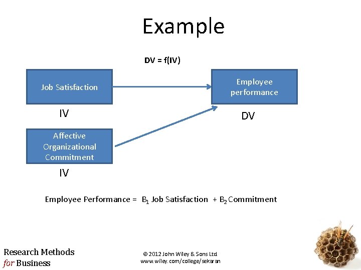 Example DV = f(IV) Employee performance Job Satisfaction IV DV Affective Organizational Commitment IV