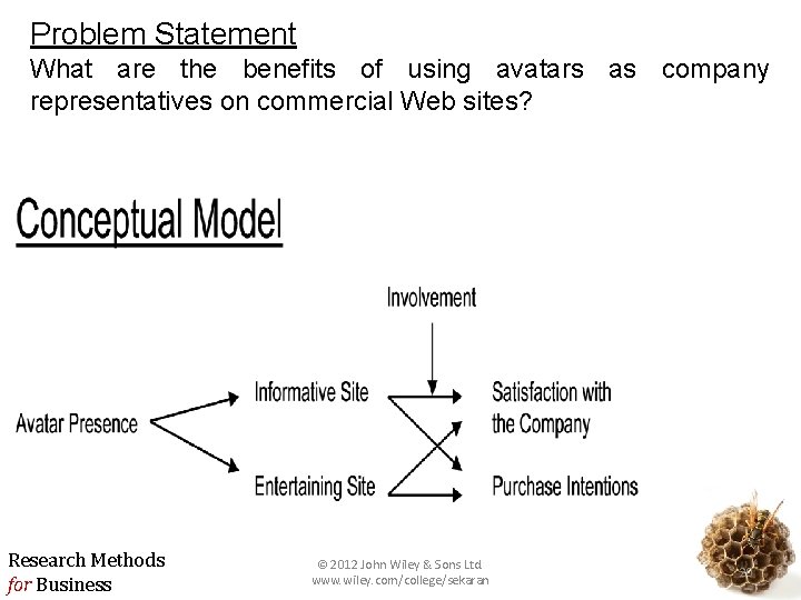 Problem Statement What are the benefits of using avatars as company representatives on commercial