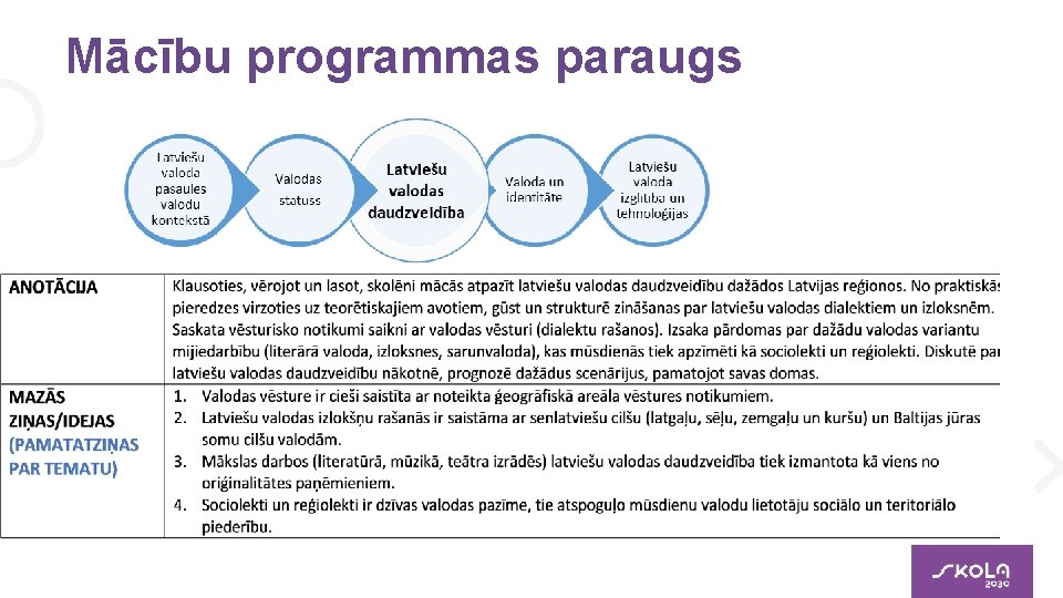 Mācību programmas paraugs 