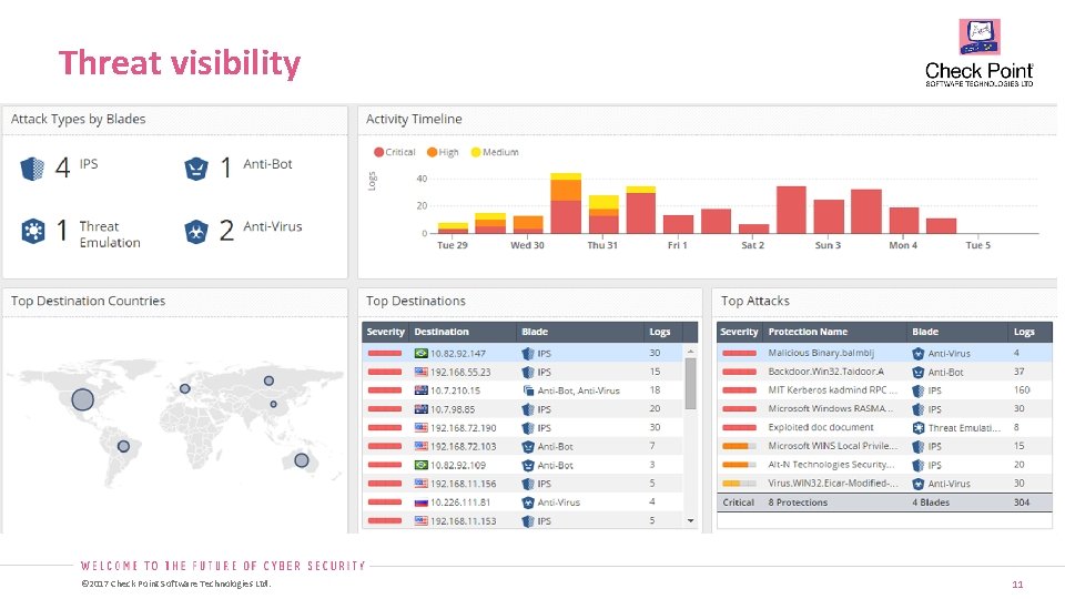 Threat visibility © 2017 Check Point Software Technologies Ltd. 11 