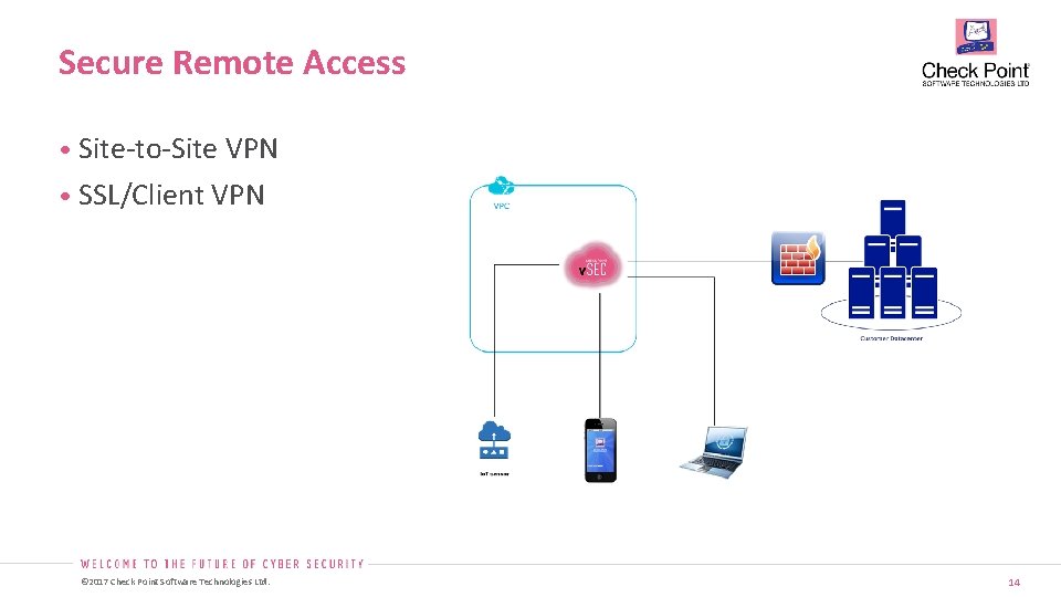 Secure Remote Access • Site-to-Site VPN • SSL/Client VPN © 2017 Check Point Software