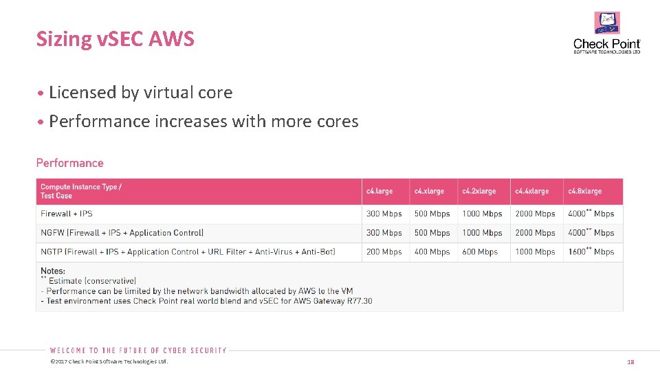 Sizing v. SEC AWS • Licensed by virtual core • Performance increases with more