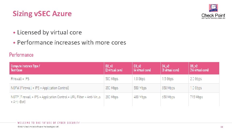 Sizing v. SEC Azure • Licensed by virtual core • Performance increases with more