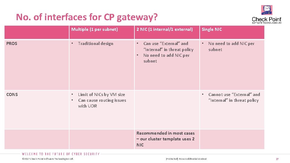 No. of interfaces for CP gateway? Multiple (1 per subnet) PROS • Traditional design