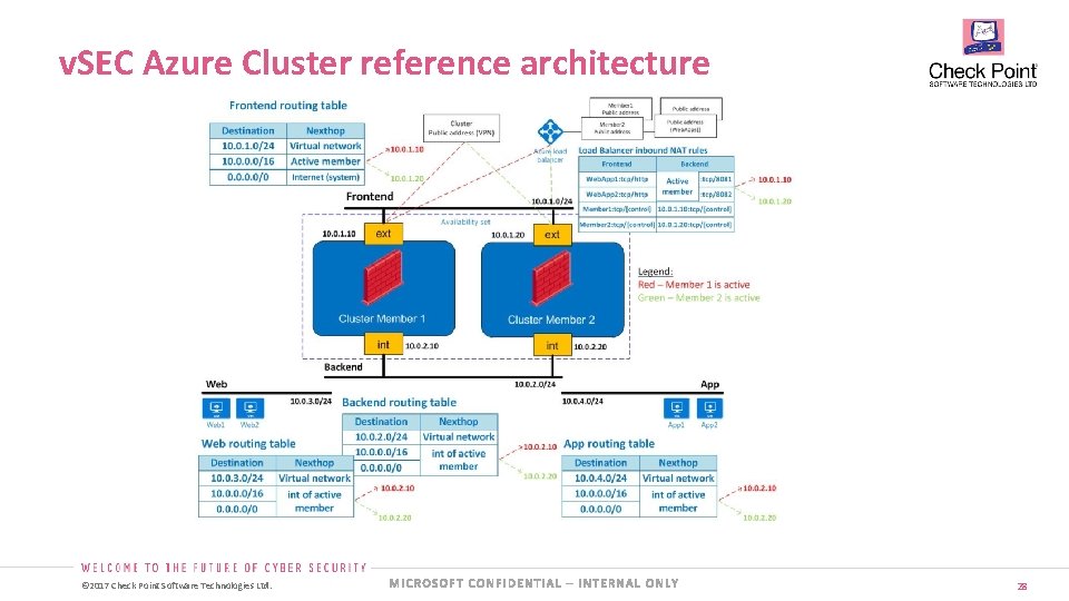 v. SEC Azure Cluster reference architecture © 2017 Check Point Software Technologies Ltd. 28