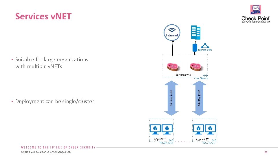 Services v. NET • Suitable for large organizations with multiple v. NETs • Deployment