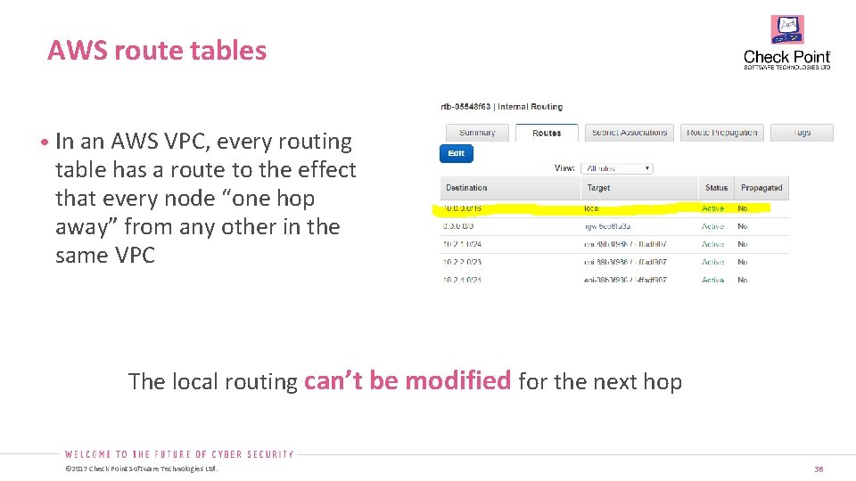 AWS route tables • In an AWS VPC, every routing table has a route