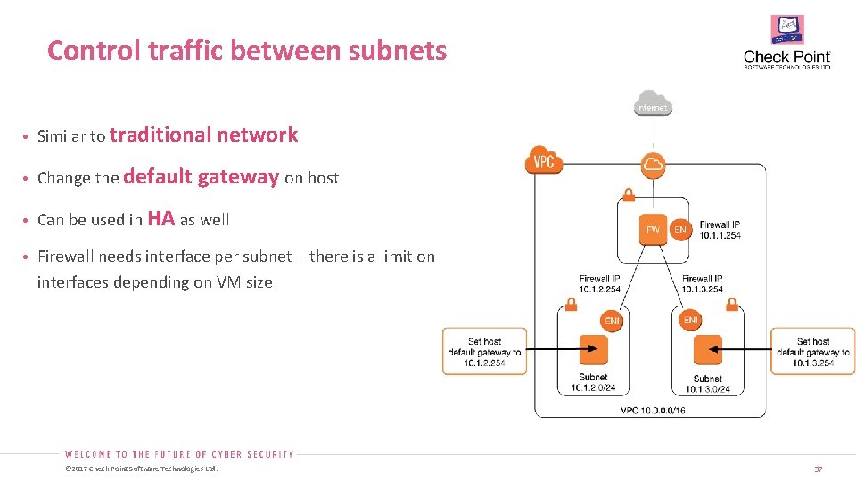 Control traffic between subnets • Similar to traditional network • Change the default gateway