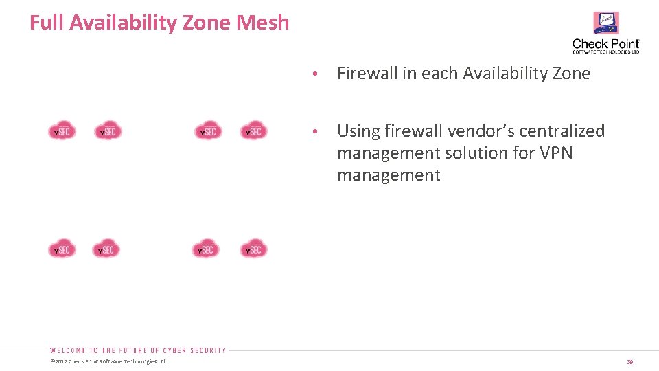 Full Availability Zone Mesh © 2017 Check Point Software Technologies Ltd. • Firewall in