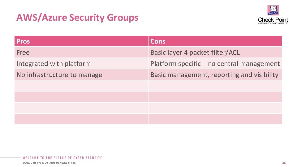 AWS/Azure Security Groups Pros Free Integrated with platform No infrastructure to manage © 2017