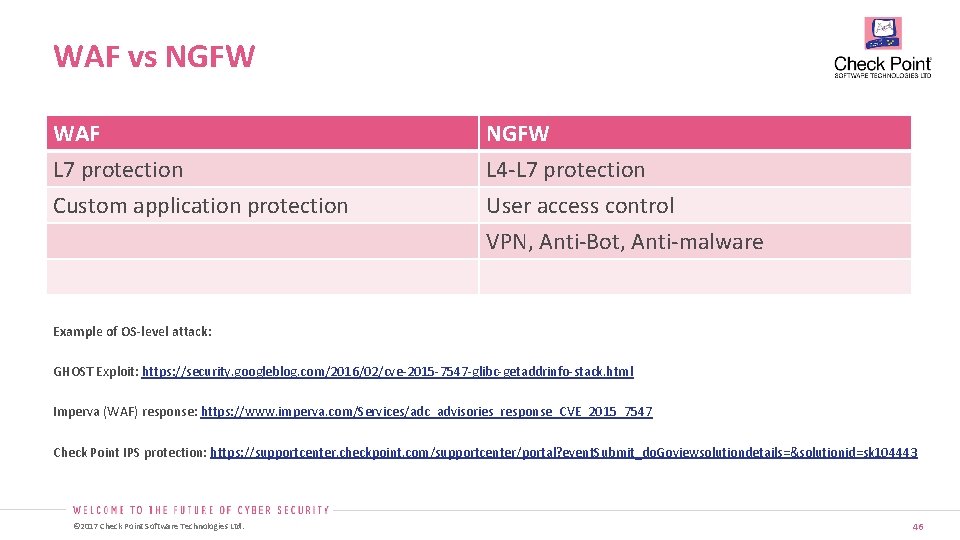 WAF vs NGFW WAF L 7 protection Custom application protection NGFW L 4 -L