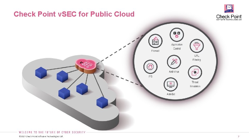 Check Point v. SEC for Public Cloud © 2017 Check Point Software Technologies Ltd.