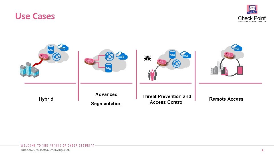 Use Cases Hybrid © 2017 Check Point Software Technologies Ltd. Advanced Segmentation Threat Prevention