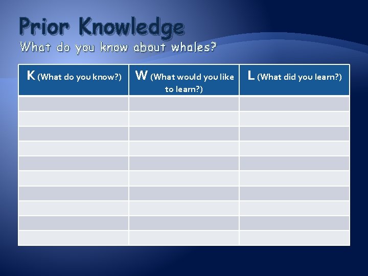 Prior Knowledge What do you know about whales? K (What do you know? )