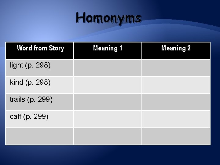 Homonyms Word from Story light (p. 298) kind (p. 298) trails (p. 299) calf