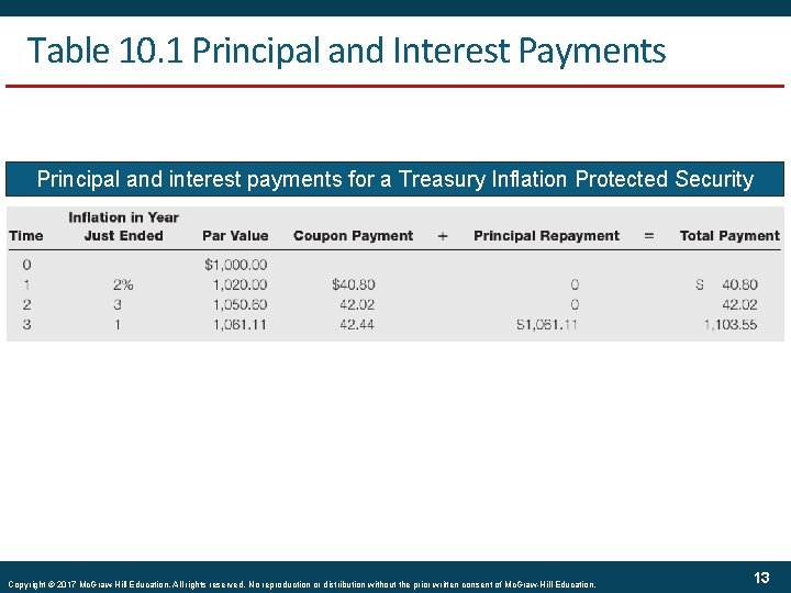 Table 10. 1 Principal and Interest Payments Principal and interest payments for a Treasury