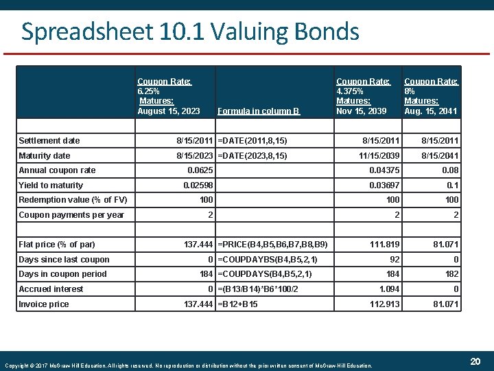 Spreadsheet 10. 1 Valuing Bonds Coupon Rate: 6. 25% Matures: August 15, 2023 Formula