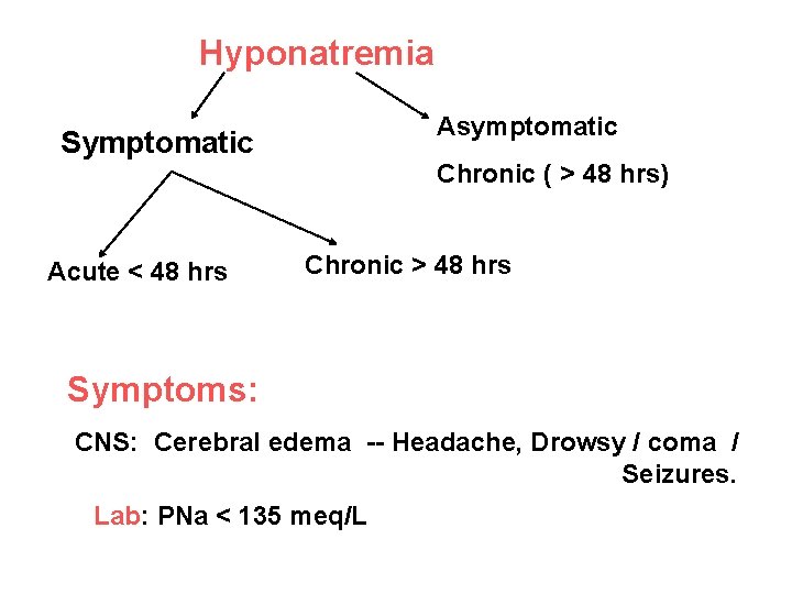 Hyponatremia Asymptomatic Symptomatic Acute < 48 hrs Chronic ( > 48 hrs) Chronic >