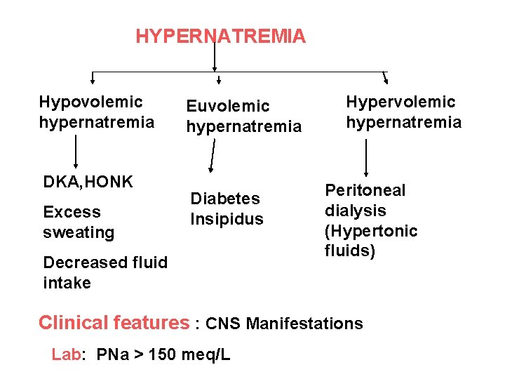 HYPERNATREMIA Hypovolemic hypernatremia DKA, HONK Excess sweating Euvolemic hypernatremia Diabetes Insipidus Decreased fluid intake