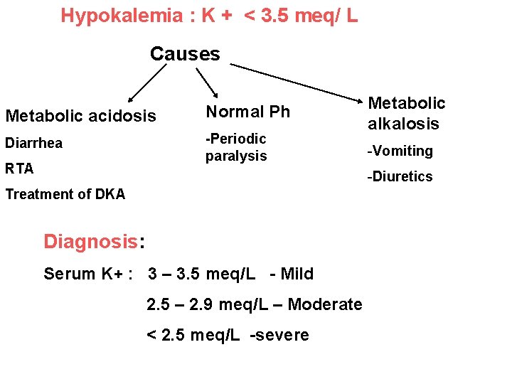 Hypokalemia : K + < 3. 5 meq/ L Causes Metabolic acidosis Normal Ph