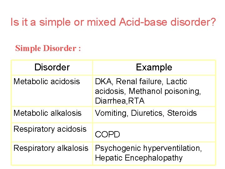 Is it a simple or mixed Acid-base disorder? Simple Disorder : Disorder Metabolic acidosis
