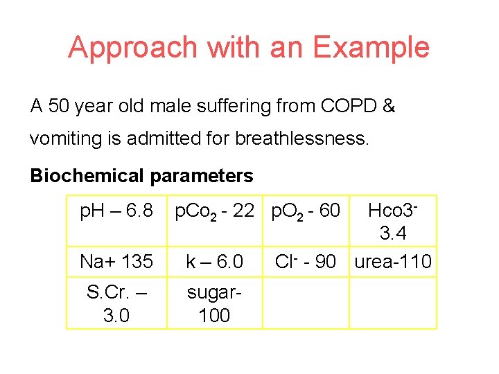 Approach with an Example A 50 year old male suffering from COPD & vomiting