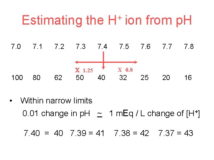 Estimating the H+ ion from p. H 7. 0 7. 1 7. 2 7.