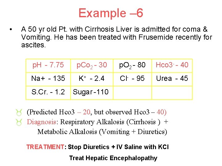 Example – 6 • A 50 yr old Pt. with Cirrhosis Liver is admitted