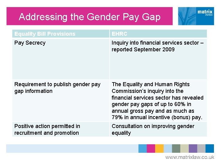 Addressing the Gender Pay Gap Equality Bill Provisions EHRC Pay Secrecy Inquiry into financial